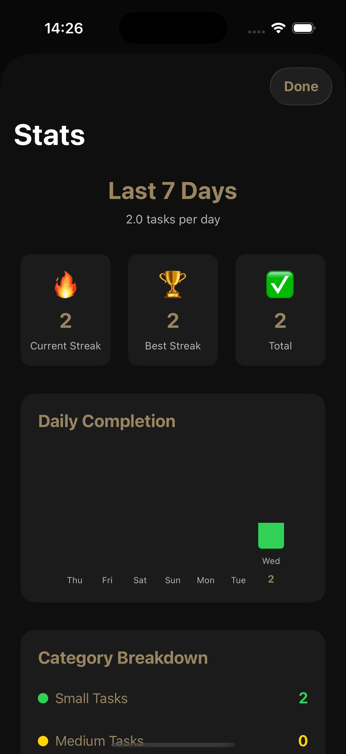 Weekly statistics